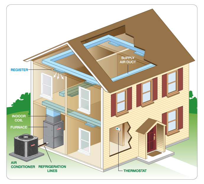 AC Installation in Kountze, Beaumont, Lumberton, TX, And All Of The Golden Triangle Surrounding Areas - Perfect Air